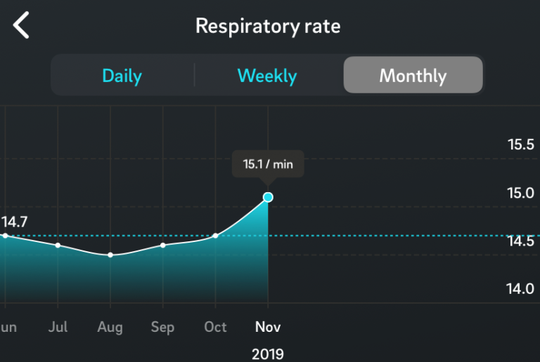 Garmin and Oura Insights and Value from PulseOX and Respiration Rates